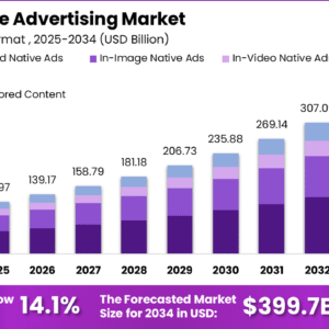 Native Ads - The Format Thats Bringing 20%+ Win Rate For Us